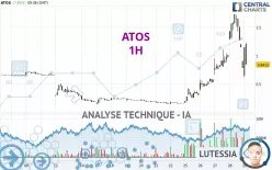 ATOS - 1H