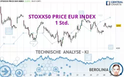 STOXX50 PRICE EUR INDEX - 1 Std.