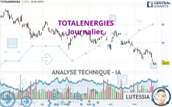 TOTALENERGIES - Daily