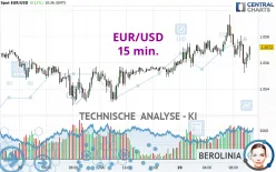 EUR/USD - 15 min.