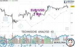 EUR/USD - 1 Std.