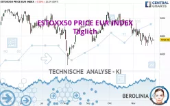 ESTOXX50 PRICE EUR INDEX - Täglich