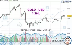 GOLD - USD - 1 Std.