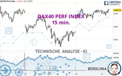 DAX40 PERF INDEX - 15 min.