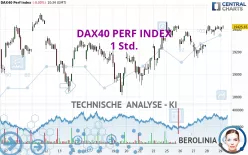 DAX40 PERF INDEX - 1H