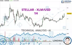 STELLAR - XLM/USD - 1H