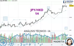 JPY/HKD - 1H