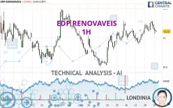 EDP RENOVAVEIS - 1H