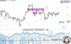 BANKINTER - 1H