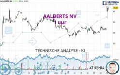 AALBERTS NV - 1 uur