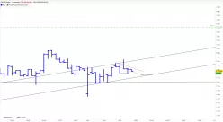 CAC40 INDEX - 15 min.