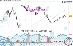 NATURAL GAS - 1H