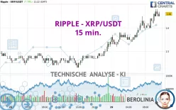 RIPPLE - XRP/USDT - 15 min.