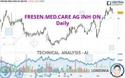 FRESEN.MED.CARE AG INH ON - Daily