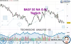 BASF SE NA O.N. - Täglich