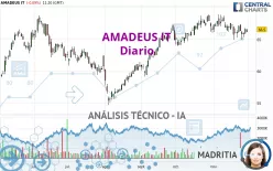 AMADEUS IT - Giornaliero