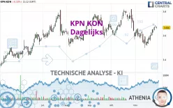 KPN KON - Dagelijks