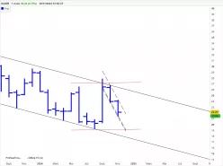 ICADE - Monthly