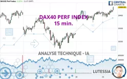 DAX40 PERF INDEX - 15 min.