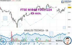 FTSE MIB40 FULL1224 - 15 min.