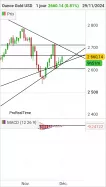 GOLD - USD - Journalier