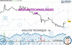 MEDIANTECHNOLOGIES - 1 Std.