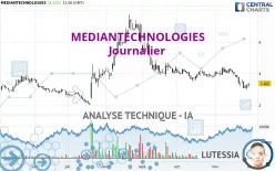 MEDIANTECHNOLOGIES - Täglich