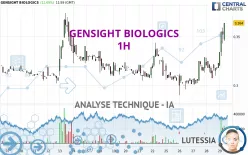 GENSIGHT BIOLOGICS - 1 uur