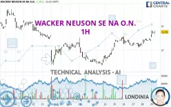 WACKER NEUSON SE NA O.N. - 1H