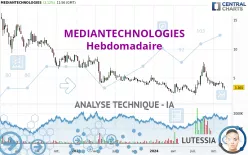 MEDIANTECHNOLOGIES - Wöchentlich