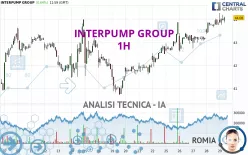 INTERPUMP GROUP - 1H