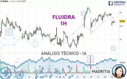 FLUIDRA - 1H