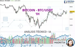 BITCOIN - BTC/USDT - 1H