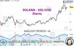 SOLANA - SOL/USD - Diario