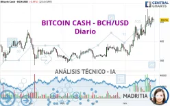 BITCOIN CASH - BCH/USD - Giornaliero