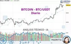 BITCOIN - BTC/USDT - Giornaliero