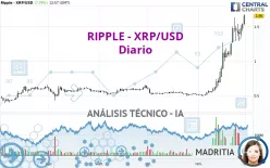 RIPPLE - XRP/USD - Giornaliero