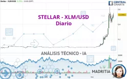 STELLAR - XLM/USD - Giornaliero