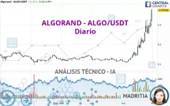 ALGORAND - ALGO/USDT - Giornaliero