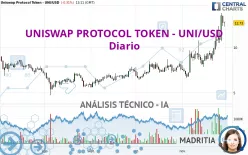 UNISWAP PROTOCOL TOKEN - UNI/USD - Giornaliero