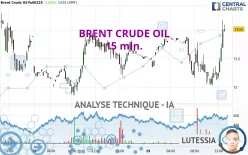 BRENT CRUDE OIL - 15 min.