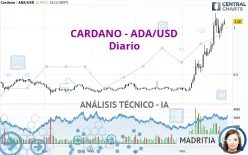 CARDANO - ADA/USD - Giornaliero