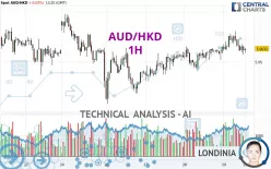 AUD/HKD - 1H