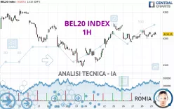 BEL20 INDEX - 1H