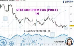 STXE 600 CHEM EUR (PRICE) - 1H