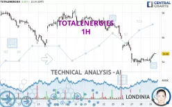 TOTALENERGIES - 1 Std.