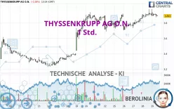 THYSSENKRUPP AG O.N. - 1 Std.