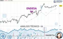 ENDESA - 1H