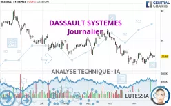 DASSAULT SYSTEMES - Journalier