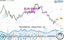 ELIA GROUP - Daily